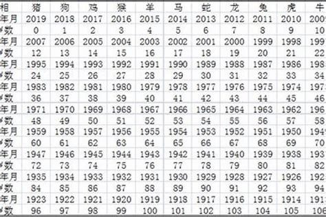 羊年年份|属羊的年份有哪些 属羊的年份及年龄对照表